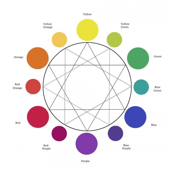Color Wheel Primary Secondary and Tertiary Color