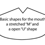 How to Draw the mouth