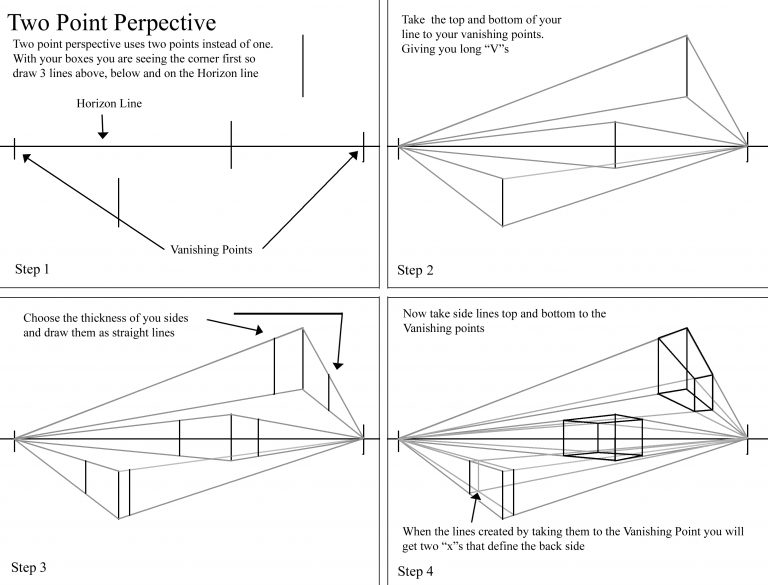How to Draw in One Point and Two Point Perspective - Idaho Art Classes